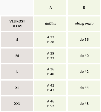 Tabela velikosti Kraljevo vesicanstvo, Kozmos, Vojascek in Metulj