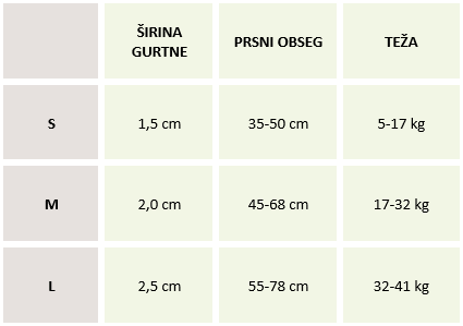 Tabela velikosti za oprsnice