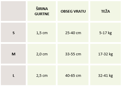 Tabela velikosti pasje ovratnice